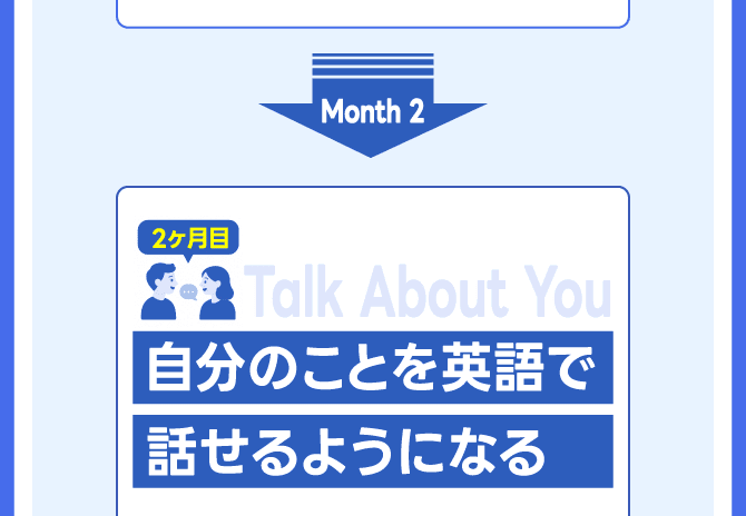 2ヶ月目 自分のことを英語で話せるようになる