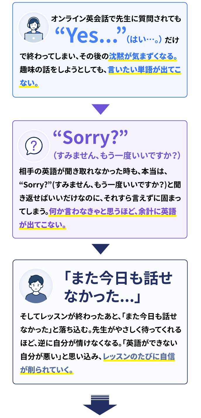 AI留学スクール ファーストビュー 3